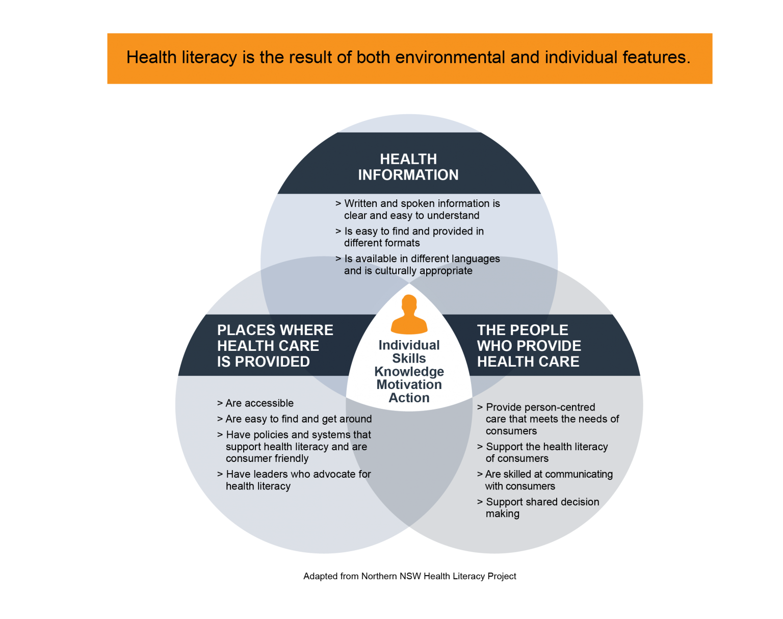 health literacy vs health education