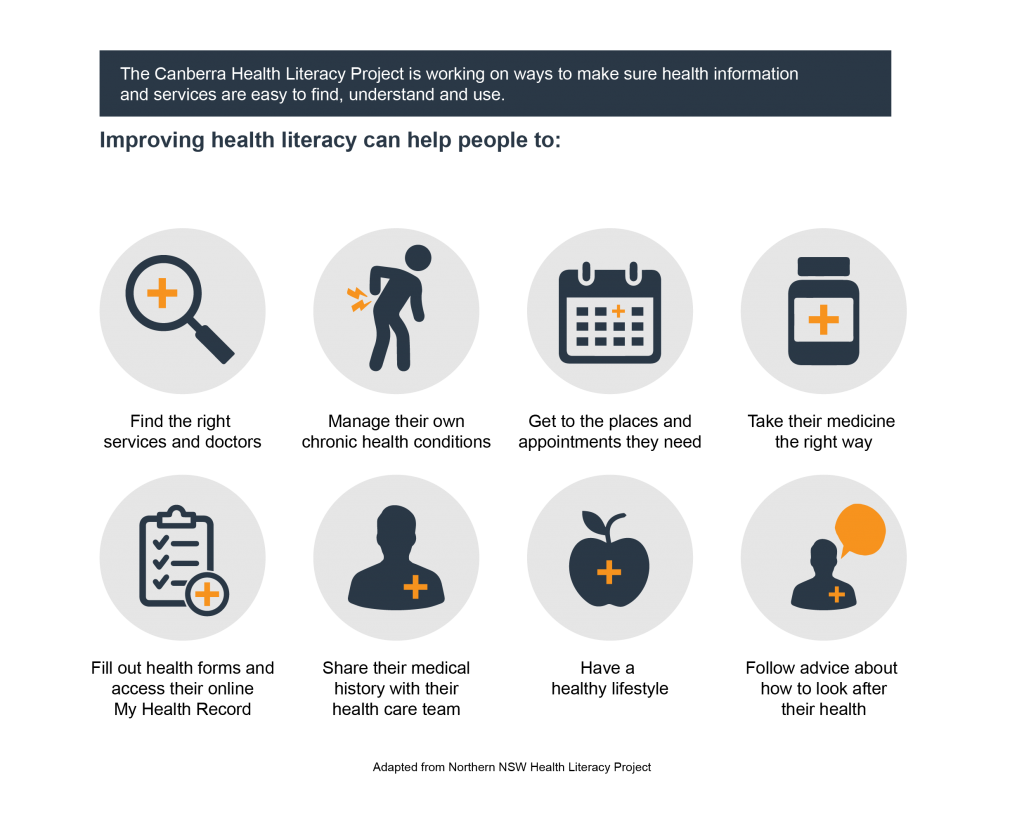 Infographic showing how health literacy impacts on health outcomes