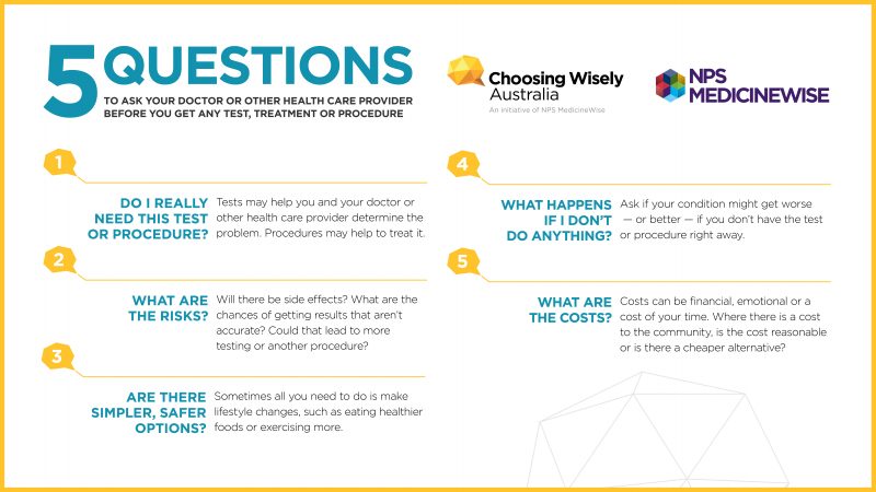 Infographic of the 5 Questions to Ask from Choosing Wisely