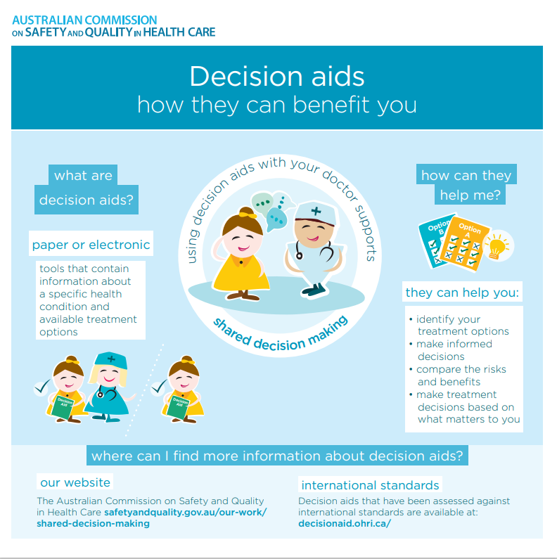 Health decisions. Patient decision AIDS. Фото международные стандарты Australian Commission on Safety and quality in Health Care. Meda Aid and decision.