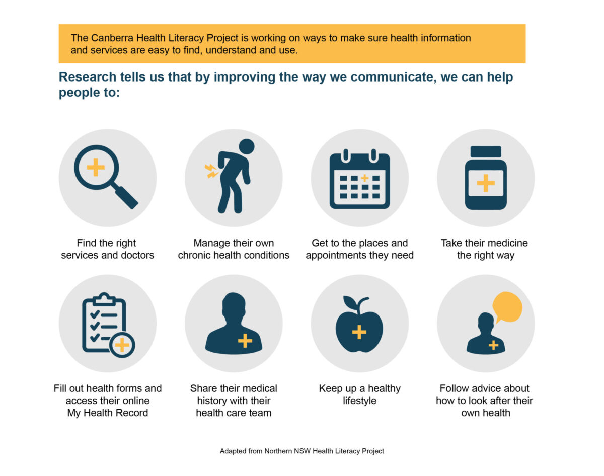 Health Literacy For Health Services & Providers – Canberra Health Literacy