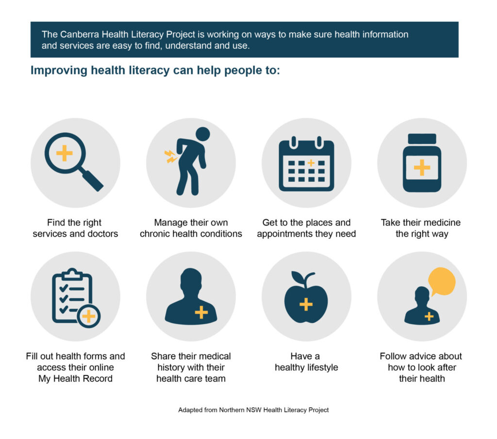 Infographic showing how health literacy impacts on health outcomes
